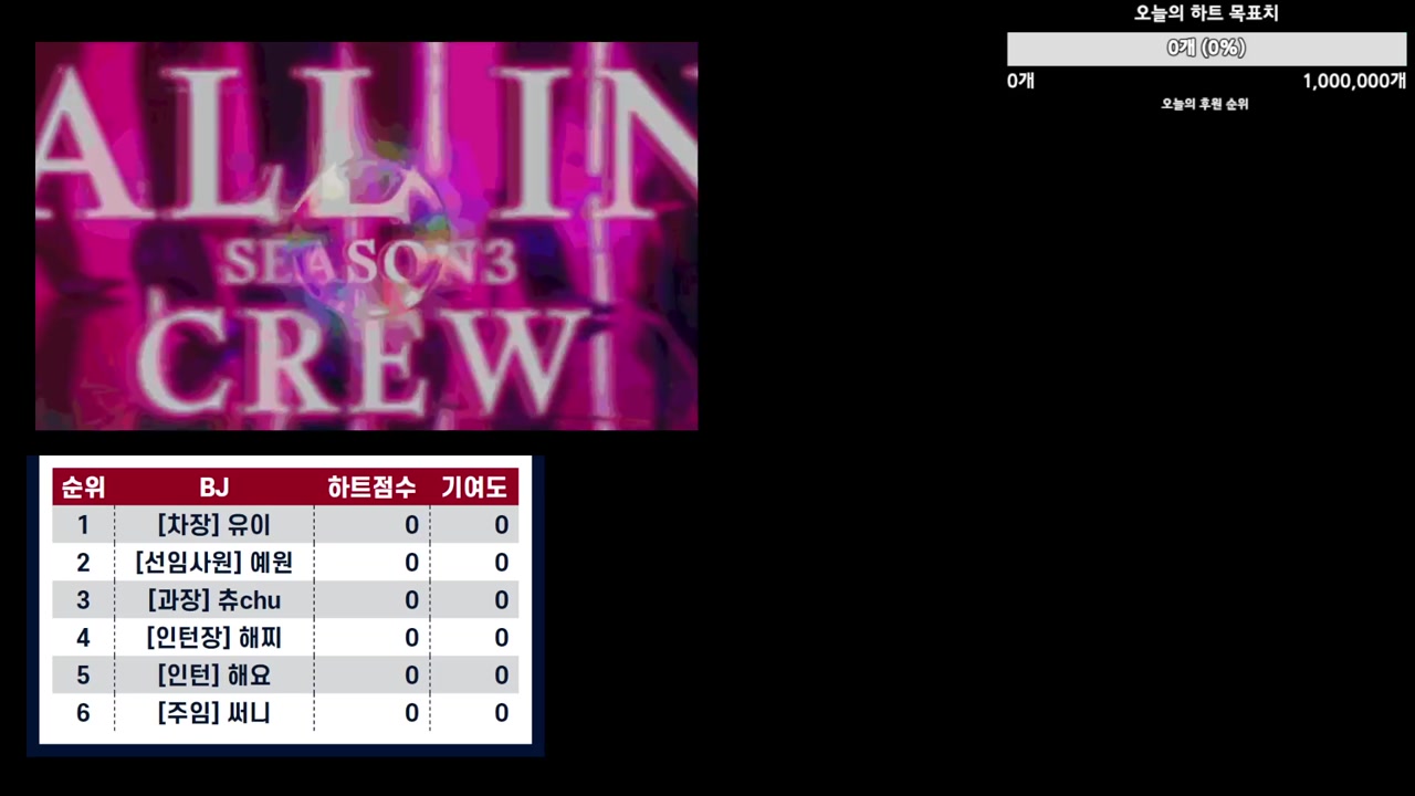 [Korean BJ] mscrew33 2025-08-19